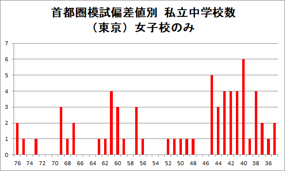 偏差 2020 中学 値 【中学受験2020】関西私立中学、難関校の偏差値をチェック